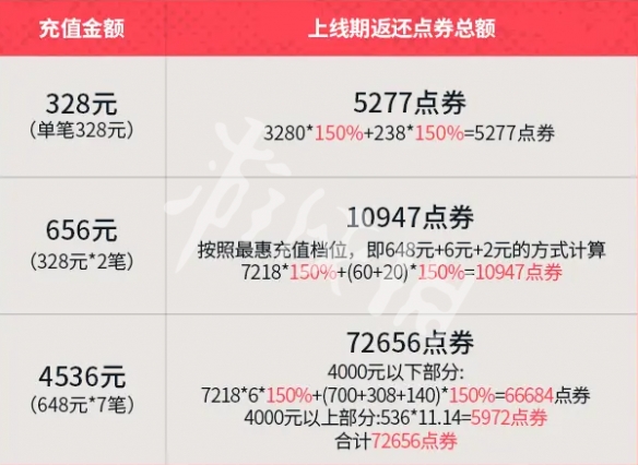 网2